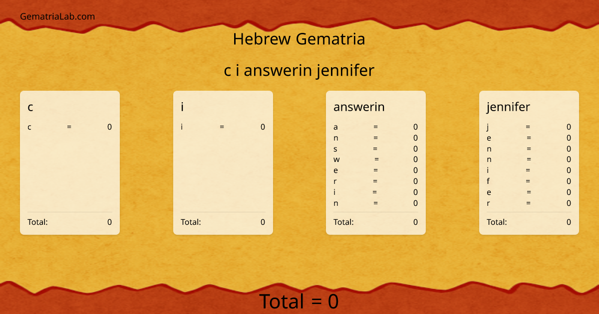 c i answerin jennifer in hebrew Gematria